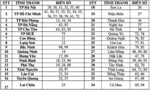 biển số xe 84 ở đâu