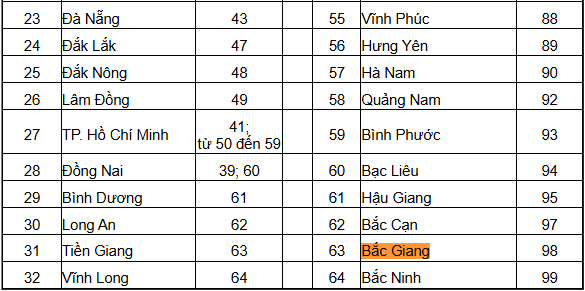 biển số xe 98 ở đâu