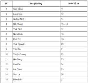 biển số xe CA