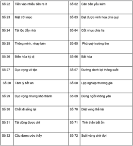 biển số xe Y là gì