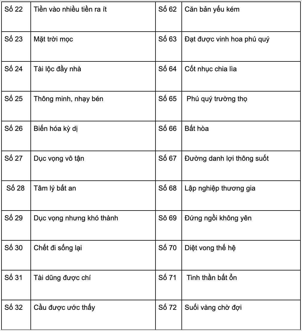biển số xe Y là gì