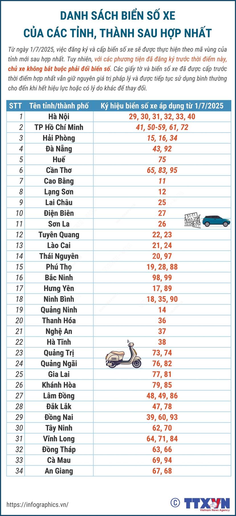 biển số xe các tỉnh
