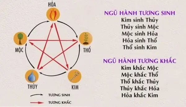 biển số xe hợp ngũ hành