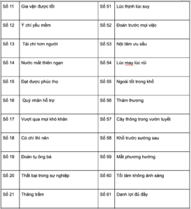 biển số xe may mắn