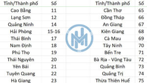 biển số xe mới nhất