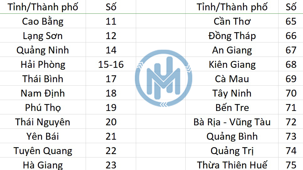 biển số xe mới nhất