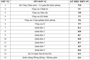 biển số xe quân đội