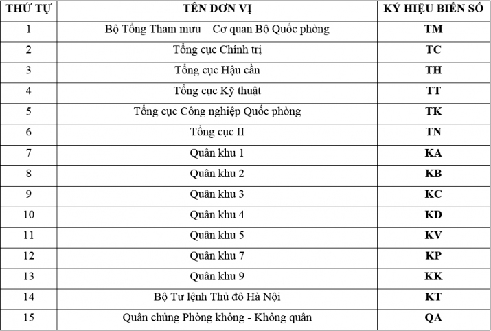 biển số xe quân đội