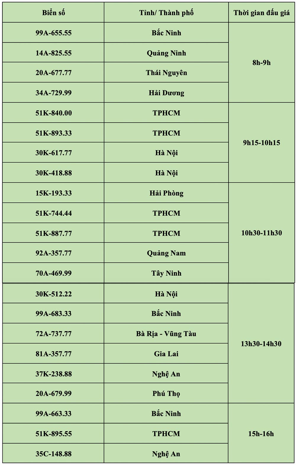 biển số xe tam hoa