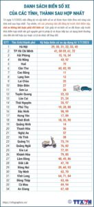 biển số xe theo khu vực