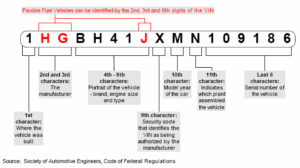 honda civic vin decoder 3