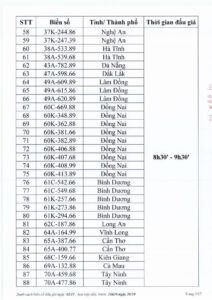 kết quả đấu giá biển số xe