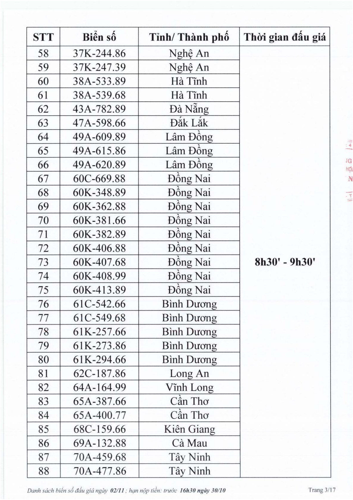 kết quả đấu giá biển số xe