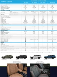 kia sorento 2025 thong so ky thuat 5