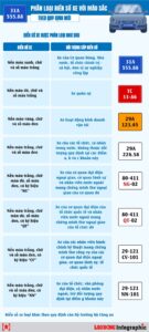 quy định biển số mới