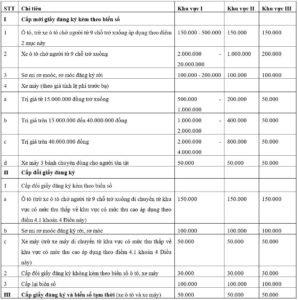 sang tên biển số xe