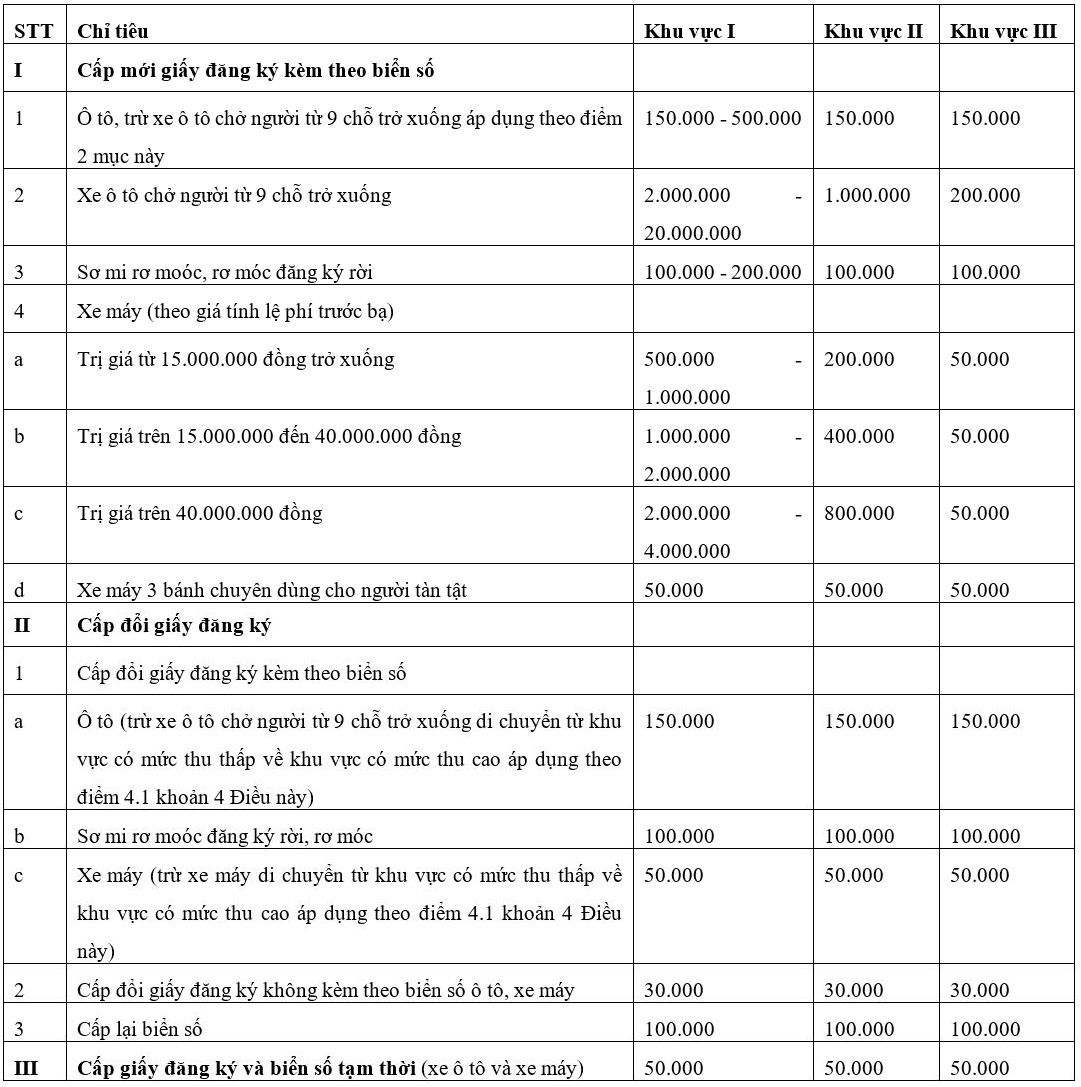 sang tên biển số xe