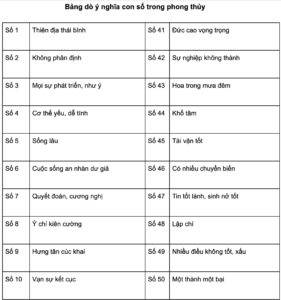 ý nghĩa biển số tiến lên