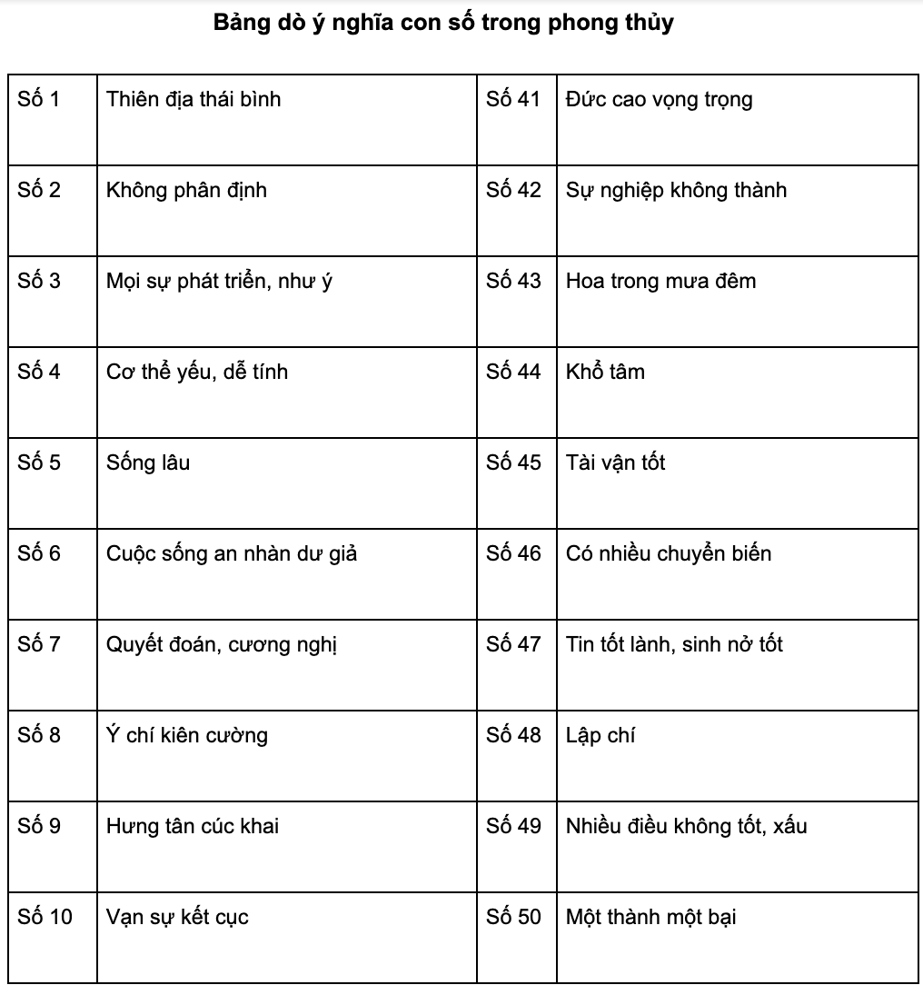ý nghĩa biển số tiến lên